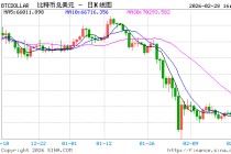 以色列袭击伊朗！比特币瞬间大跳水，暴跌2500美元，跌至6.3万