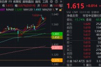 银行再起舞！三重逻辑，为什么说未来银行表现仍可期？