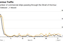 霍尔木兹航运追踪：海峡七天通航量创战后之最 首艘法国船只穿行