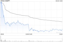 ASMPT公布2025年业绩 综合除税后盈利为9.02亿港元 按年增加163.6%