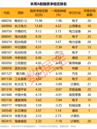 存储芯片龙头，获近12亿资金抢筹！