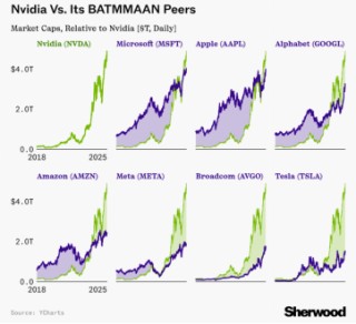 【好文重读】全球热潮！投资港股半导体芯片，终于有了高纯的ETF新品．．．