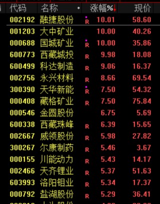 A股，超级大反攻！