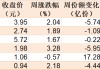 你恐慌我贪婪！逾百亿资金借道ETF落袋为安，机构却在疯抢这个板块，多只相关ETF份额齐创新高
