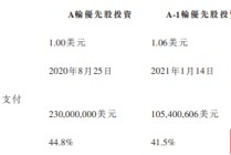 京东工业启动全球发售：IPO估值较B轮估值折让近20% 滚动市盈率接近50倍 基石靠老股东撑场