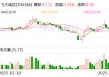飞天诚信：公司一旦扭亏就会考虑分红政策