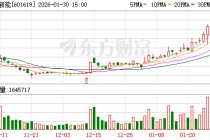 嘉泽新能：公司无逾期担保