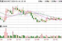 迎驾贡酒：股价波动受市场环境等多种因素影响