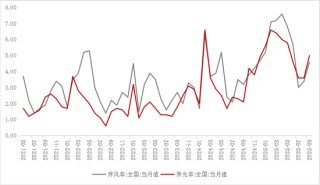 【专题】碳酸锂：储能故事的空间能讲多大？