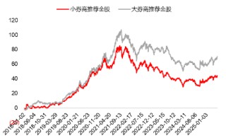 源达研究报告：掘金券商金股，超额收益显著