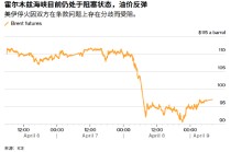 ATFX:美伊停火根基不稳 原油暴跌后反弹聚焦僵局与谈判