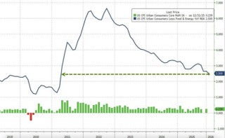 深夜变局！美联储，降息大消息！