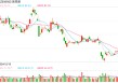 300502，大涨！成交额A股第一