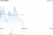 光大证券：维持微创医疗“买入”评级 降本增效成果显著
