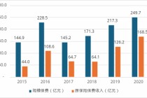 银行系险企再添新兵？浦发入局操刀，上海人寿沉疴进入手术时间