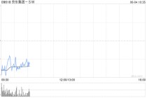 野村：京东集团-SW受外卖业务推动 4月总使用时长同比增56%