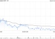 贝壳-W5月19日耗资约950万美元回购约150.8万股