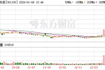 熵基科技成交额创2022年8月18日以来新高