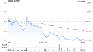 中金：维持微创医疗跑赢行业评级 下调目标价至14.5港元
