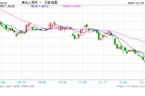 人民币盘中突破7.01 2026年有望延续温和升值