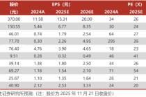 海外光储需求共振，10月用电量同比增长10%【电新周观察25.11.23】