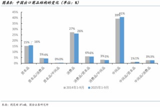 宋雪涛：2026中国经济展望，走出价格低谷