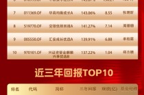 主动权益基金年度榜单揭晓：永赢科技智选A以年度回报233.29%折桂，东吴新趋势价值线三年回报274%问鼎