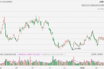 美股异动丨CoreWeave大跌超19%，Q4亏损意外扩大