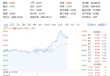 吃喝板块行情躁动！白酒龙头午后狂拉，泸州老窖飙涨超4%引爆白酒反攻！