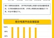 黑猫投诉5月数据说：618带动电商物流投诉增长 多个商家爆发集体投诉