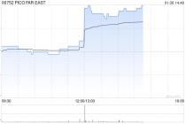 PICO FAR EAST将于5月26日派发末期股息每股0.09港元