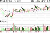 沪电股份2025年业绩快报：归母净利润38.22亿元，增长47.74%