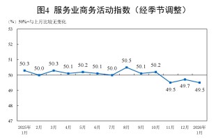 1月制造业PMI49.3%，出厂价格指数近20个月来首次升至临界点以上，为什么？