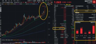 见证历史，沪指14连阳逼空！创新药逆市领涨港股，520880大涨超3%！人工智能还看创业板，159363再创新高