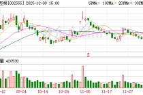 三七互娱涉嫌信披违规 公司及相关责任人拟合计被罚3255万元