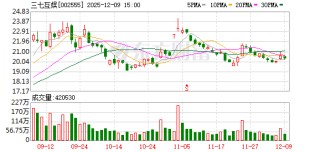 三七互娱涉嫌信披违规 公司及相关责任人拟合计被罚3255万元