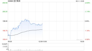 富瑞：De Giorgi离职对渣打集团属特别打击 时机亦不利