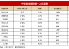 芯片产业风云激荡！新规后首例战略并购引爆信创ETF基金（562030）