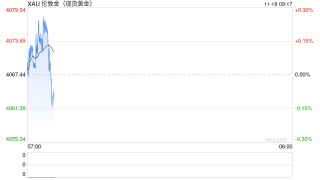 刚刚，全球大跌！“黑天鹅”，突袭！降息概率“腰斩”