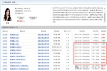 融通阵痛！基民疯狂出逃，因休产假，实力派百亿美女经理正式离职...