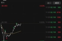 美团股价一度跌破80港元