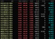 港股，突发！最牛暴涨300%！