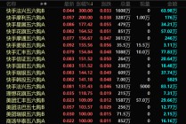 港股，突发！最牛暴涨300%！