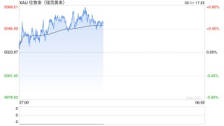 金价猛于虎！黄金巨头警告：新买家“带不动”了