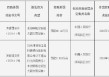 天津滨海江淮村镇银行被罚40.42万元：未按照规定报送大额交易报告