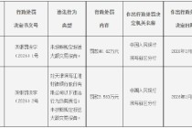 天津滨海江淮村镇银行被罚40.42万元：未按照规定报送大额交易报告