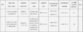天津滨海江淮村镇银行被罚40.42万元：未按照规定报送大额交易报告