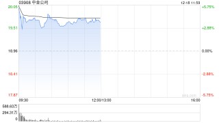 花旗：中金公司拟换股并购东兴及信达证券 料市场反应正面