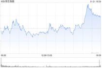 收评：港股恒指涨0.37% 科指涨1.11% 黄金股普涨 半导体板块强势 赤峰黄金涨超9%