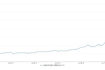 苏州固锝定增方案获通过 近两月原材料价格翻倍项目盈利能力存疑 产能利用率刚过50%仍要大规模扩建